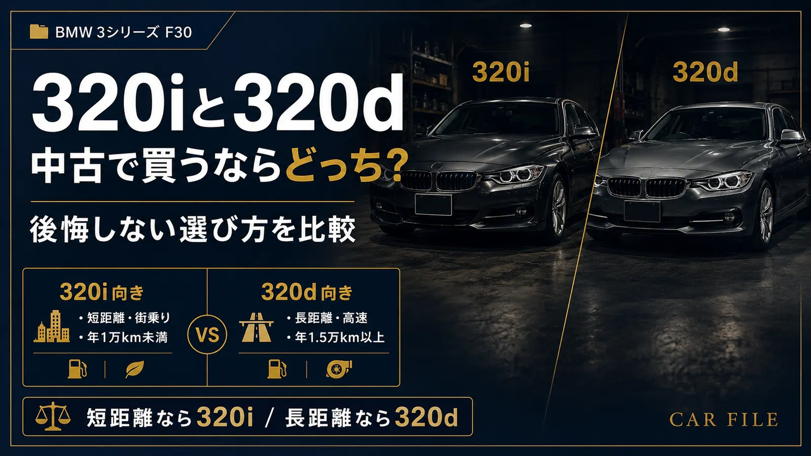 BMW F30の320iと320dを中古で買うならどちらがよいか比較するCAR FILEのアイキャッチ画像。短距離や街乗りなら320i、長距離や高速中心なら320dという選び方を示している。