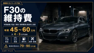 BMW 3シリーズF30の維持費を示すCAR FILEのアイキャッチ画像。年間45万〜60万円、月4万〜5万円目安、税金・車検・燃料代・故障整備費を暗いガレージ背景の車両イメージとともに表示している。