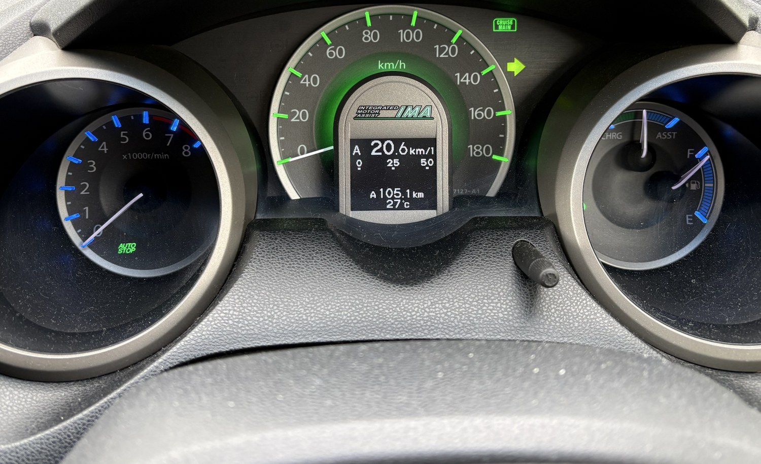 フィットハイブリッドGP1の車載燃費計が20.6km/L、トリップAが105.1kmを示すメーター写真