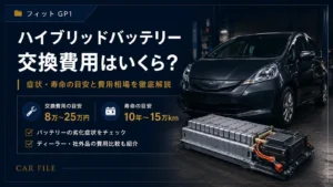 フィットGP1のハイブリッドバッテリー交換費用を示すCAR FILEのアイキャッチ画像。交換費用の目安8万〜25万円、寿命の目安10年〜15万km、劣化症状のチェックを車両とバッテリーモジュールのイメージで表現している。