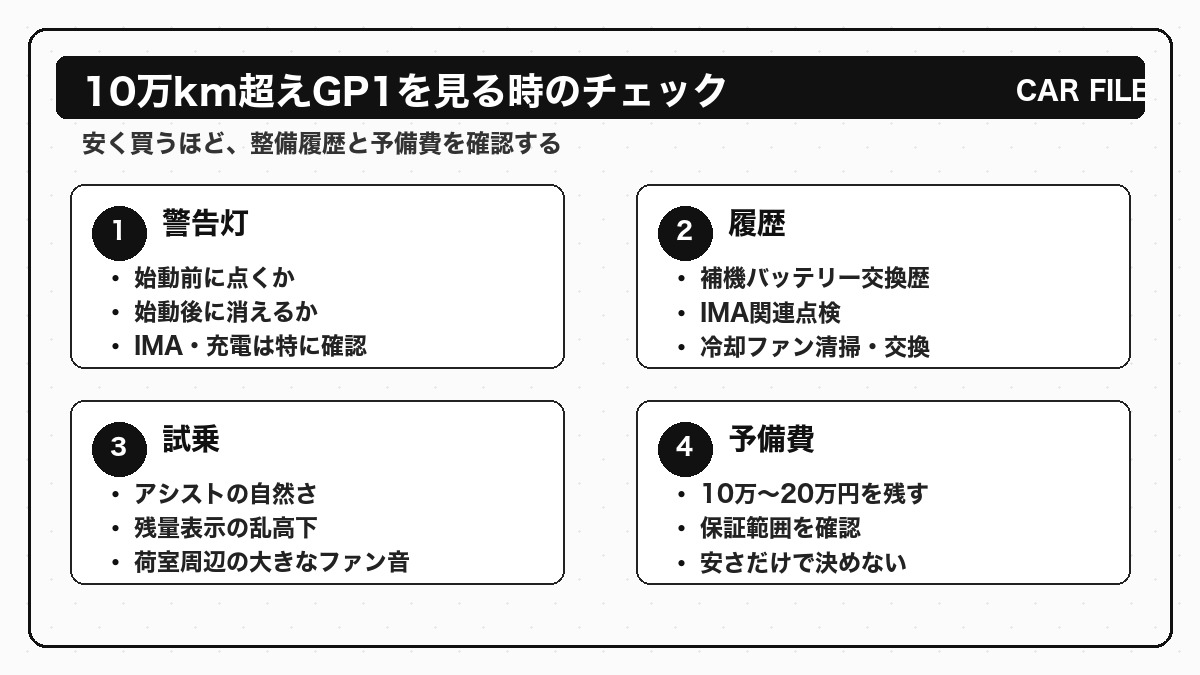 10万km超えのフィットハイブリッドGP1を中古で見る時のチェックリスト図解