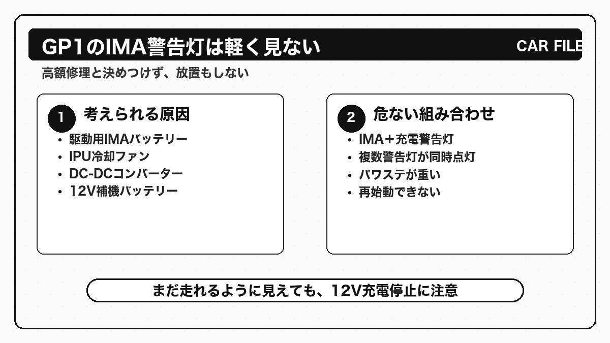 フィットハイブリッドGP1のIMA警告灯で注意したい原因と危険な組み合わせを示した図解