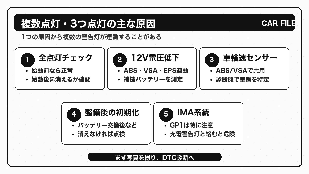 フィットで警告灯が複数点灯や3つ点灯する主な原因をまとめた図解