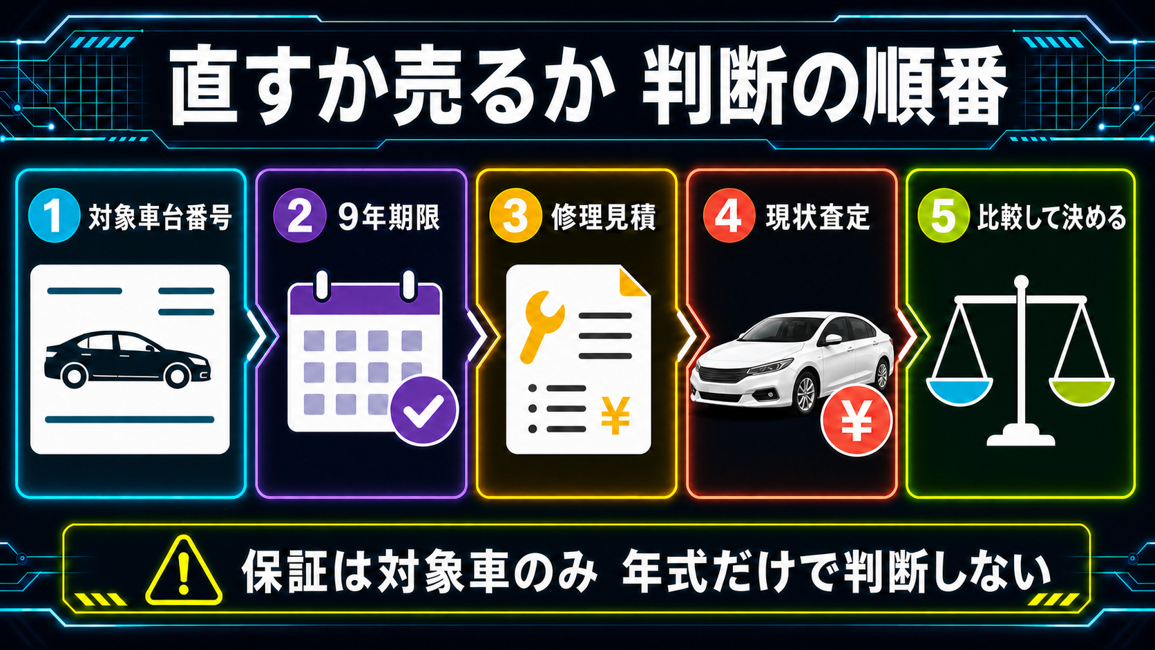 対象車台番号、9年期限、修理見積、現状査定の順にグレイスのDCT故障対応を判断する図解