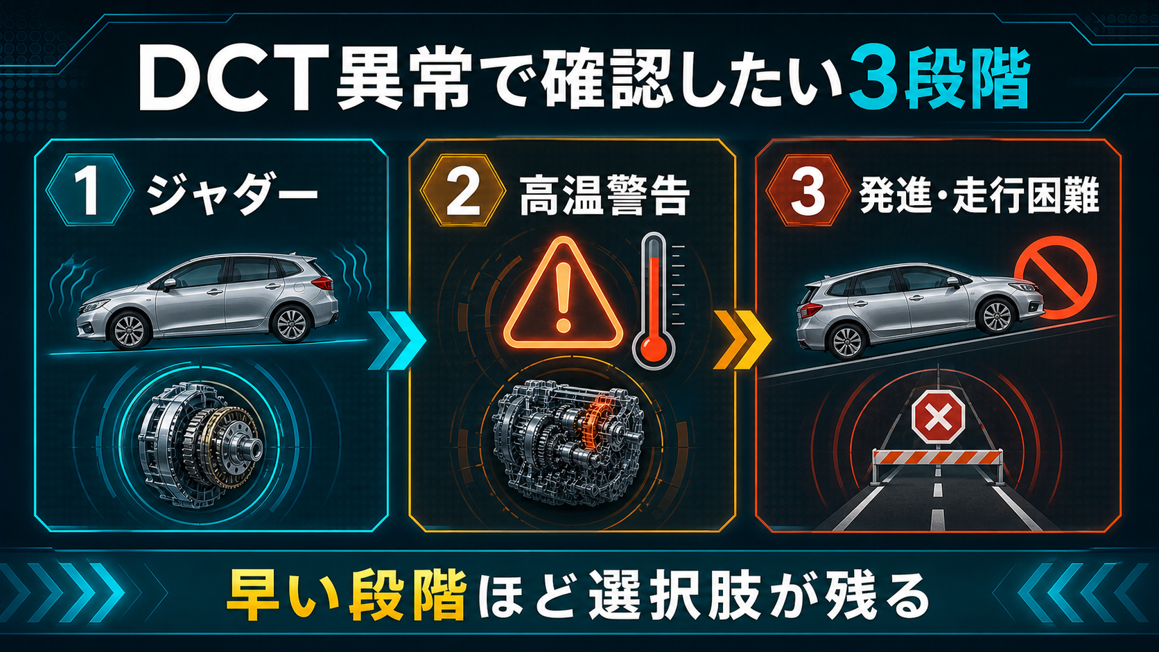 ジェイドFR4のDCT異常でジャダー、高温警告、発進・走行困難が起こり得ることを示す図解