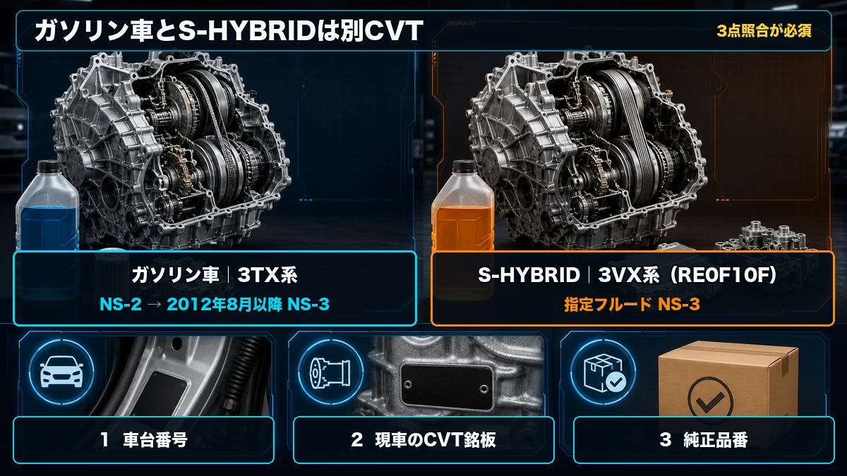 セレナC26ガソリン車とS-HYBRIDのCVT仕様と指定フルードの違い