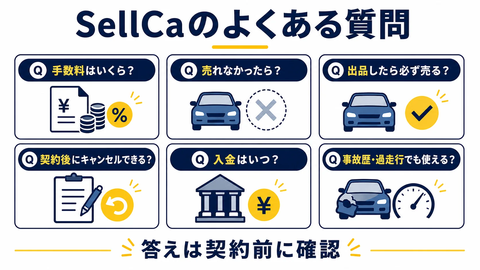 SellCaの手数料・不成立・売却義務・キャンセル・入金・事故歴に関する質問