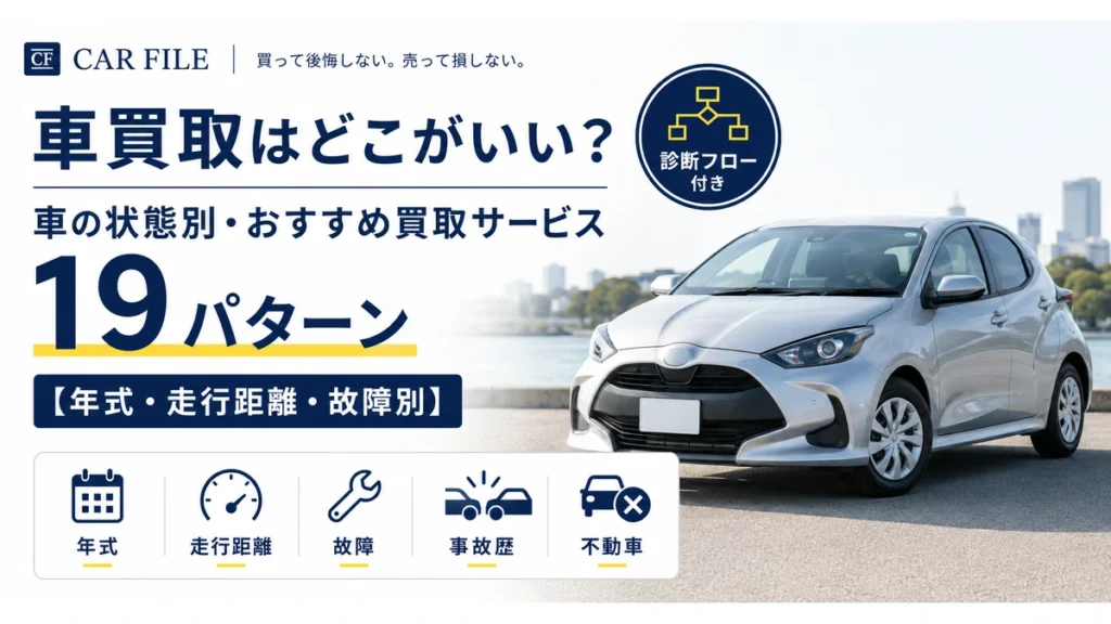 車の年式・走行距離・故障状態別におすすめ買取サービス19パターンを解説するアイキャッチ