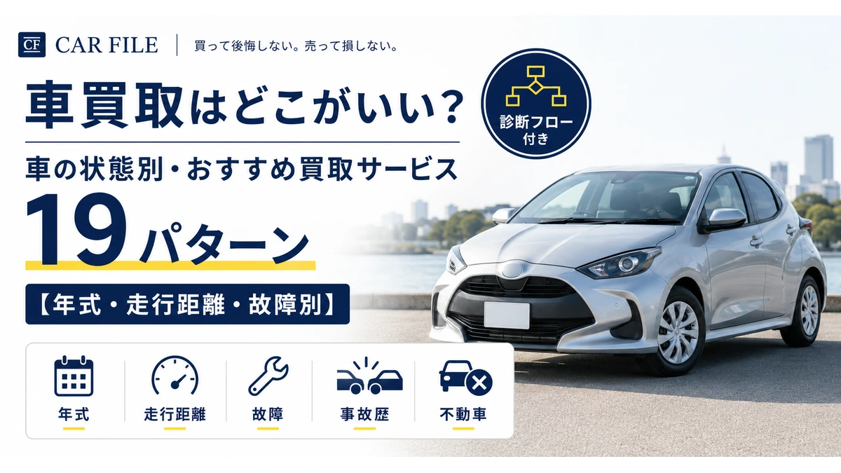 車の年式・走行距離・故障状態別におすすめ買取サービス19パターンを解説するアイキャッチ