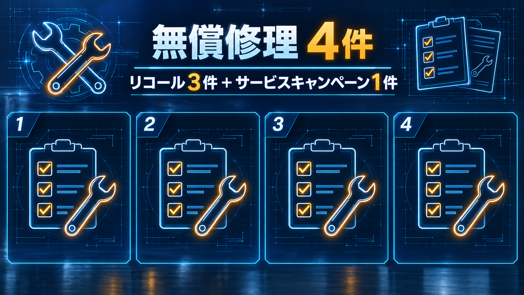 リコール3件とサービスキャンペーン1件をチェックリストで示す概念図