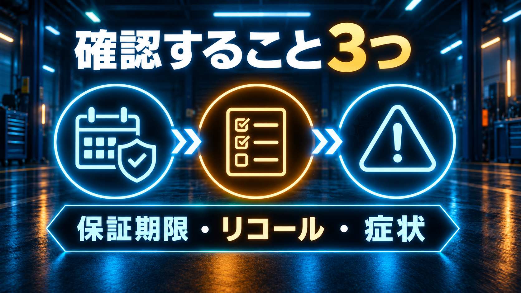 保証期限、リコール、症状の3項目を確認するチェック図