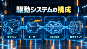 エンジン、モーター、7速DCT、乾式クラッチの関係を示す一般概念図