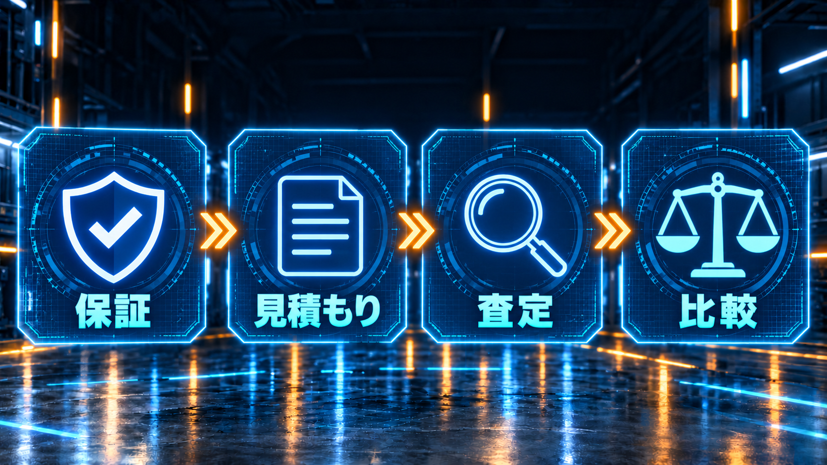 保証、見積もり、査定、比較の順序を示す概念図