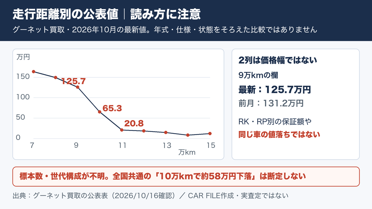 ステップワゴンは何年・何万kmまで乗れる？10万km超えの車検費用と